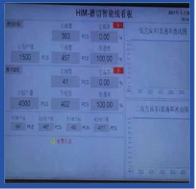 Manufacturing production information screen from technical portfolio